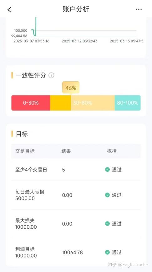 �ֻ��ƽ�ͨ��ʲô����